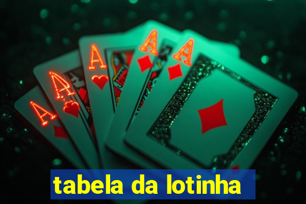 tabela da lotinha